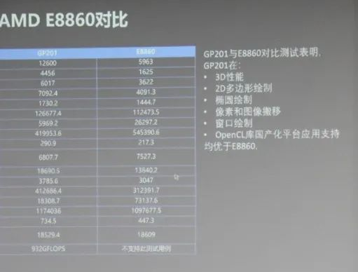 5款显卡上阵！武汉研制国产自主设计GPU量产：性能媲美11年前AMD嵌入式显卡  第2张