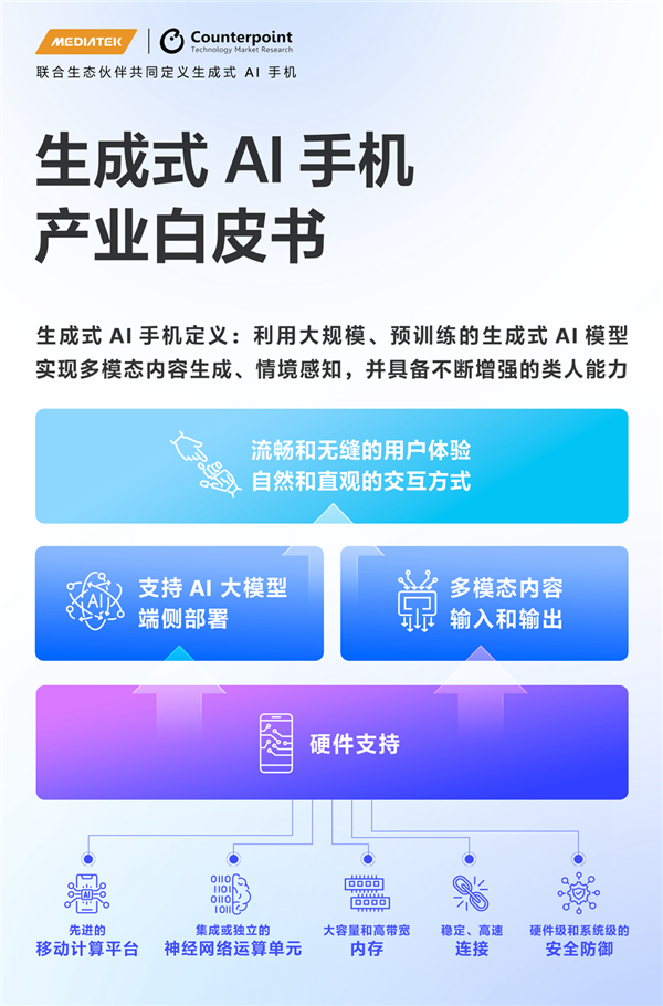 联发科发布天玑AI开发套件  为开发者提供“快、全、强、易”专业开发体验 第10张