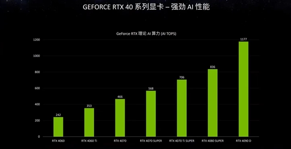 算力革命！华硕ProArt 4070Ti SUPER显卡AI加持改善创意工作流  第3张