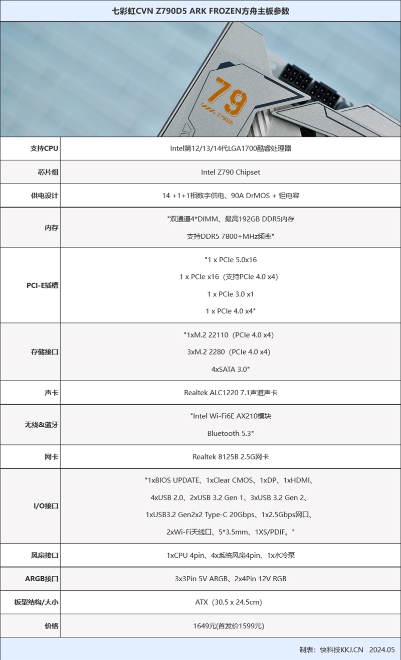 不必再迷信顶级超频主板！CVN Z790D5方舟评测：可能近期最值得买的Z790  第2张