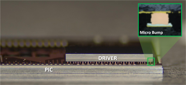 国内首款2Tb/s 3D集成硅光芯粒成功出样！华为、英伟达等巨头都在押注  第3张