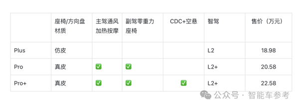 18.98万！安徽又给了个不买Model Y的理由  第12张