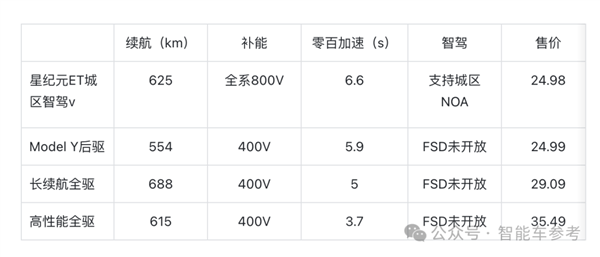 18.98万！安徽又给了个不买Model Y的理由  第15张