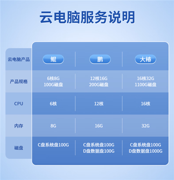 搭载紫光展锐国产芯！中兴二合一5G云电脑“逍遥”系列上架：1899元起  第3张