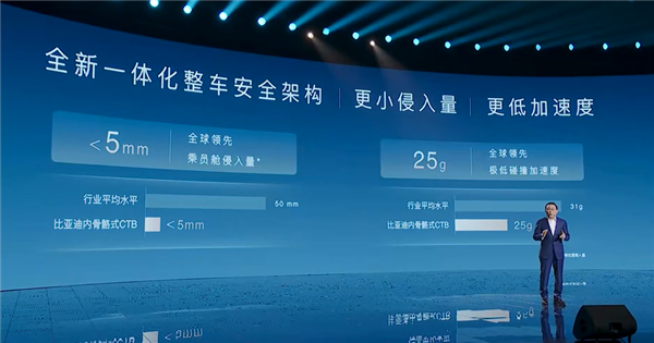 主后驱安全架构 比亚迪e平台3.0 Evo发布：五大全球首创  第9张