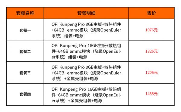 联合华为打造！OrangePi Kunpeng Pro发布  起售价1076元 第5张