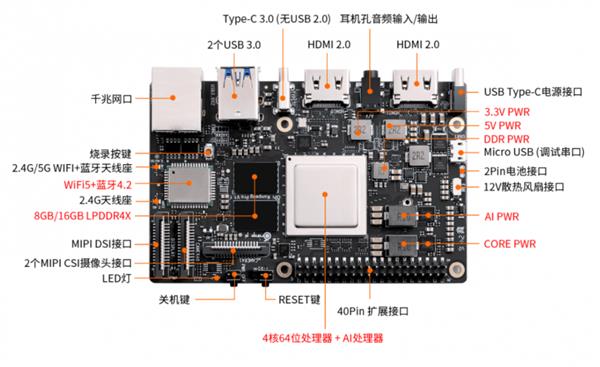 联合华为打造！OrangePi Kunpeng Pro发布  起售价1076元 第3张