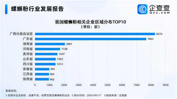 螺蛳粉有官方英文名了 汉语直译网友点赞 去年暴增1万家螺蛳粉企业  第3张