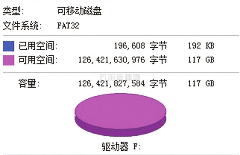 内存卡容量选择：小而精VS大而全，你选哪个？  第2张