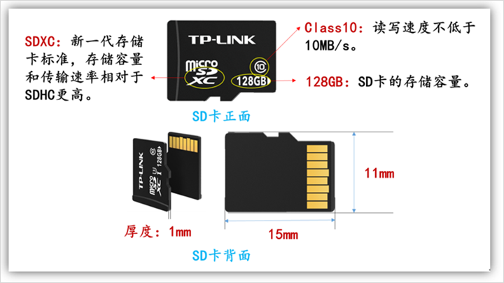 内存卡容量选择：小而精VS大而全，你选哪个？  第5张