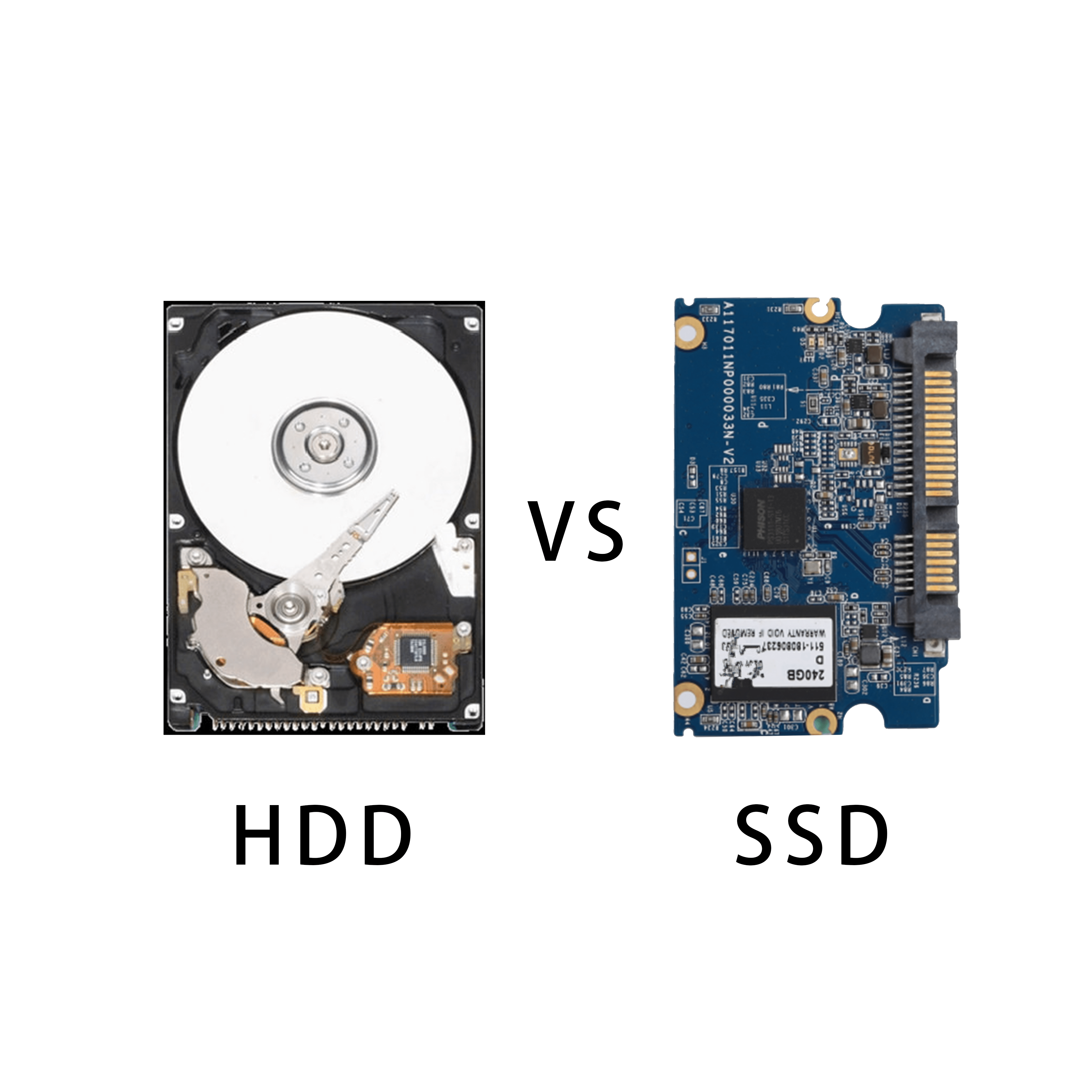 SSD vs HDD：速度对比，哪个更快？  第4张