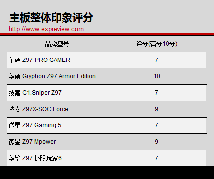 DDR3内存VS b150m主板：性能对比全面揭秘  第2张