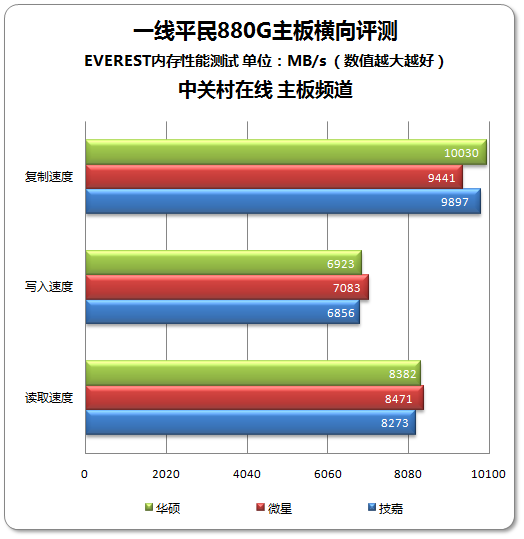 DDR3内存VS b150m主板：性能对比全面揭秘  第5张