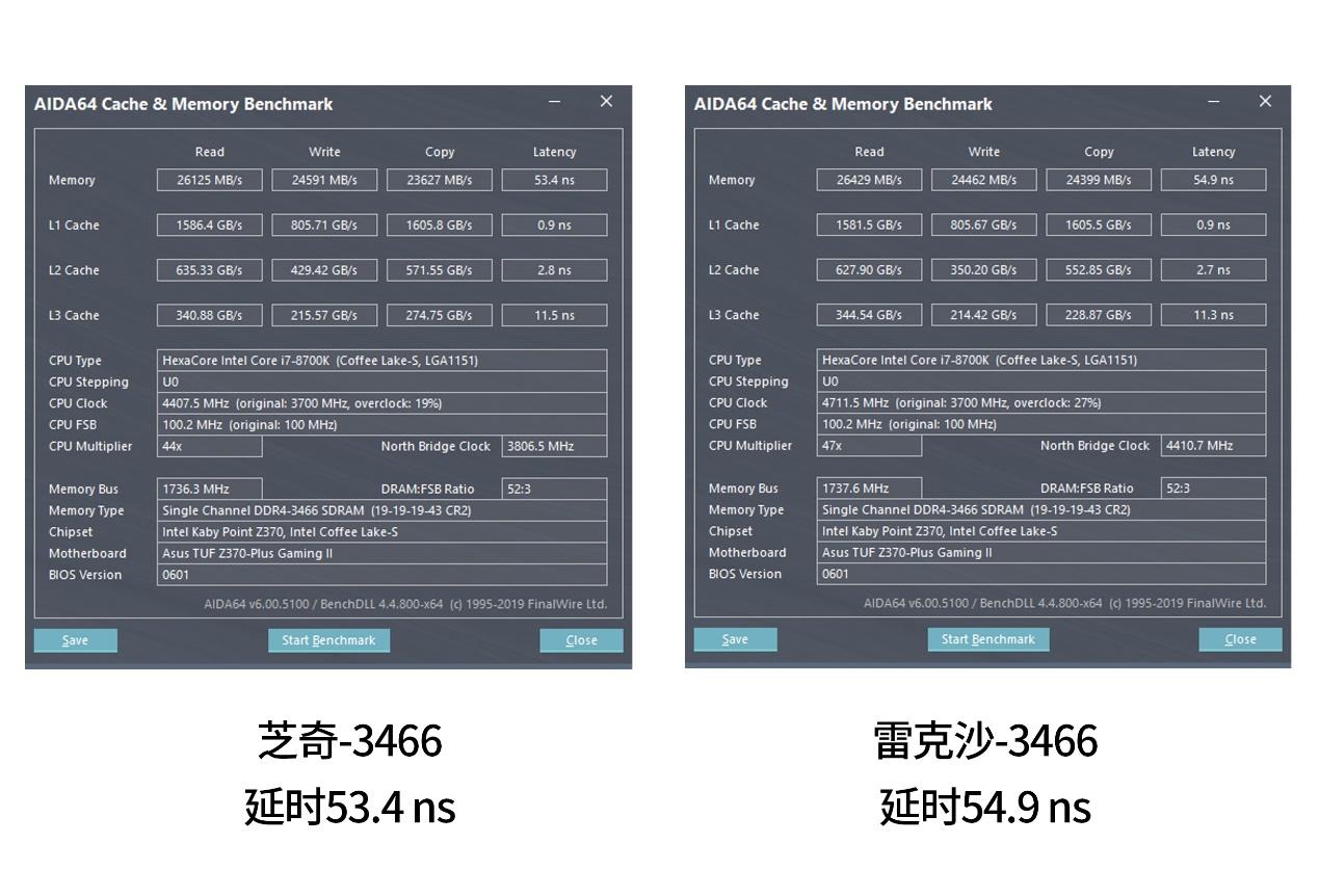 内存条新宠：金士顿普条超频稳定，响应速度突出  第5张