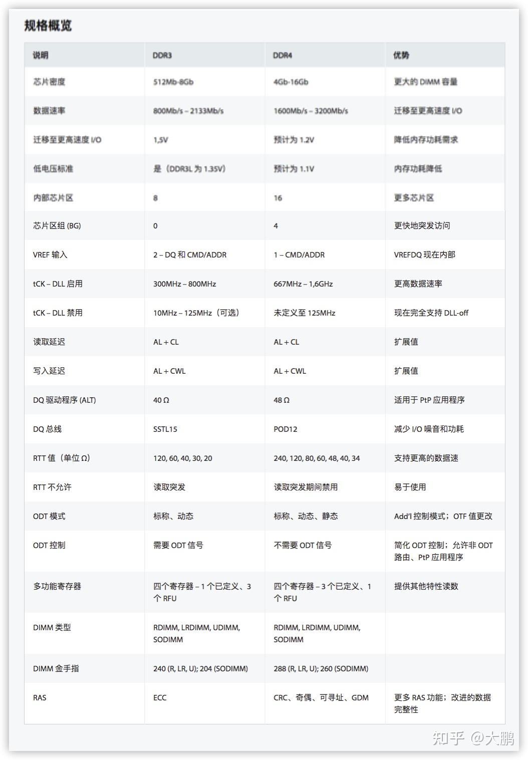 内存选择全攻略：大小、容量、规格，一文搞定  第2张