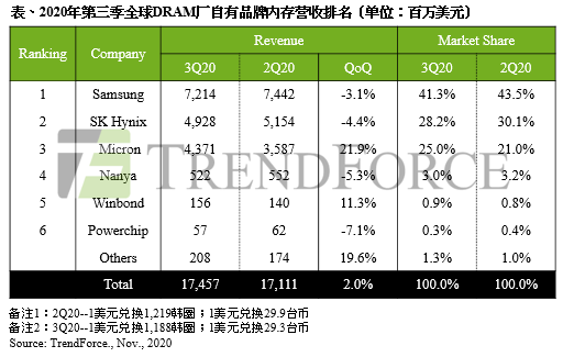 内存价格大起大落：18年内存最贵的真相  第5张