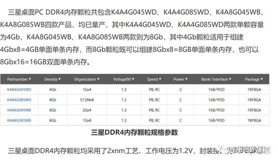 内存颗粒：大小不只影响，品质更重要  第5张