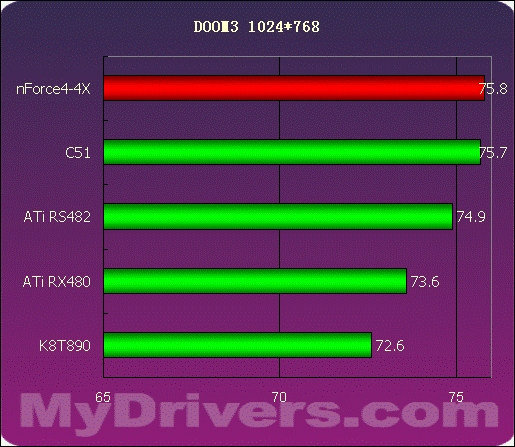 内存频率选择：游戏玩家必备技巧  第2张