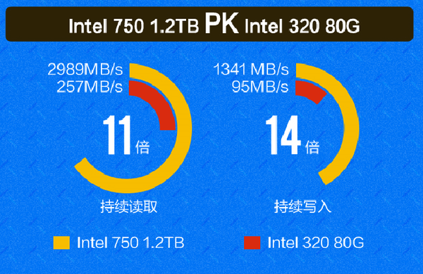 RX480显卡内存选择：速度、功耗、价格三种内存对比  第5张