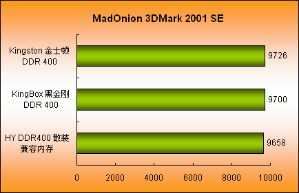 Ryzen 3600内存：硬件工程师深度评测，性能强悍兼容卓越  第1张