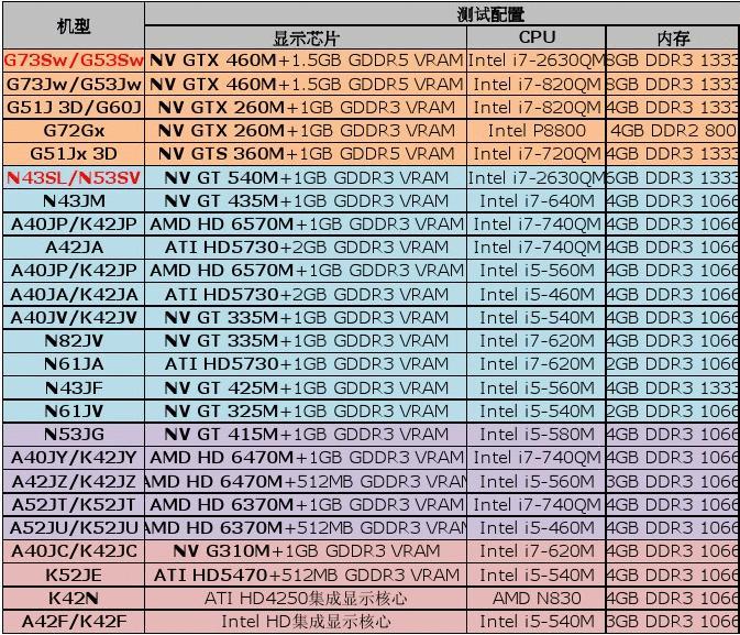 游戏玩家必看：内存时序设置攻略，让游戏更流畅  第5张