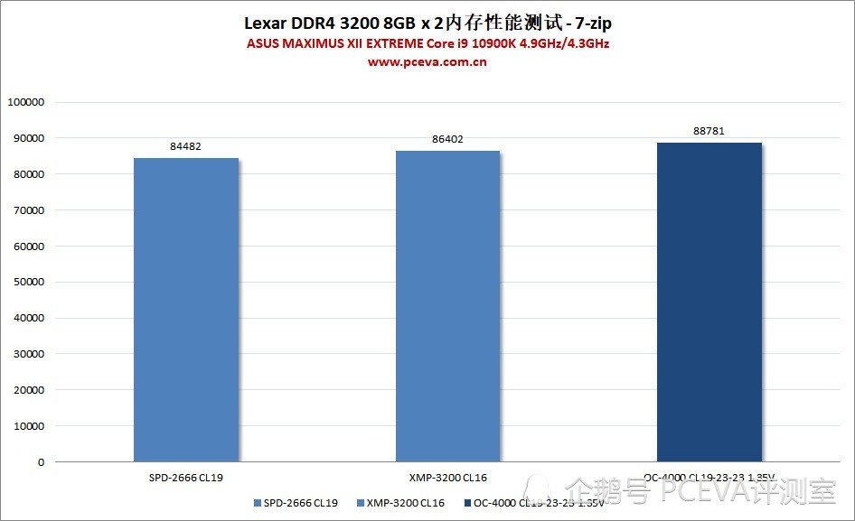 内存条选择：8GB够用？16GB更顺畅？看看如何影响电脑使用体验  第3张