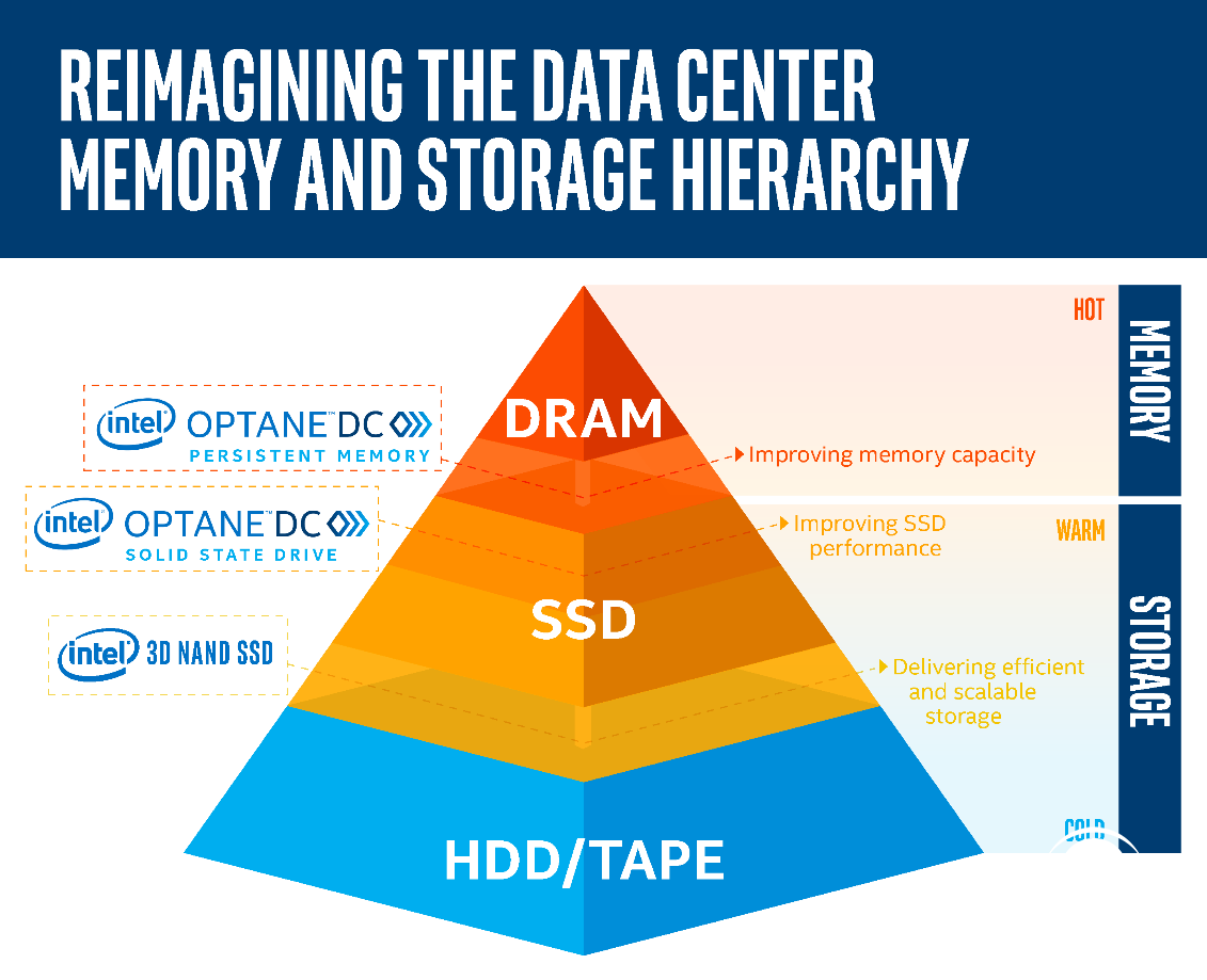 8GB DDR4内存，够用吗？内存升级需三思  第2张