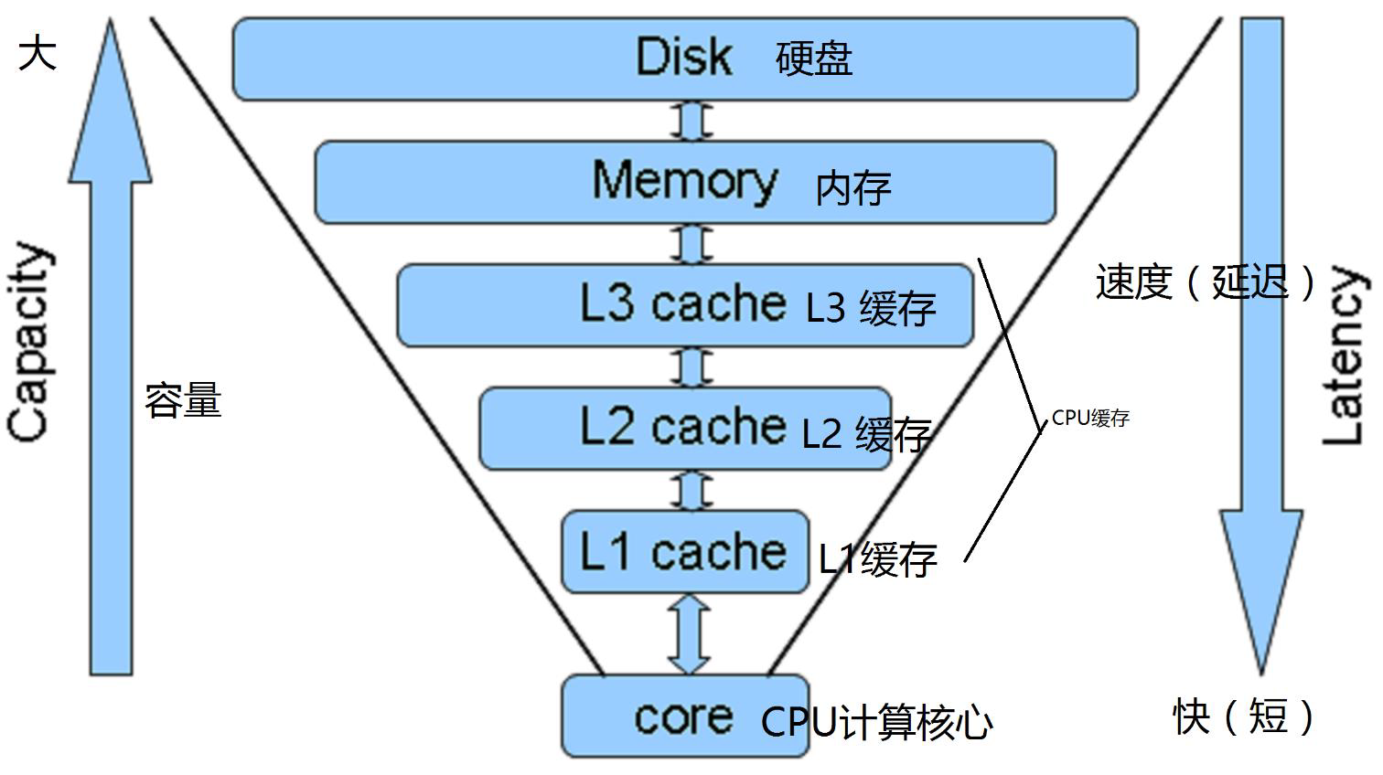 i7 6700k vs 2400内存：电脑性能提升秘籍大揭秘  第3张