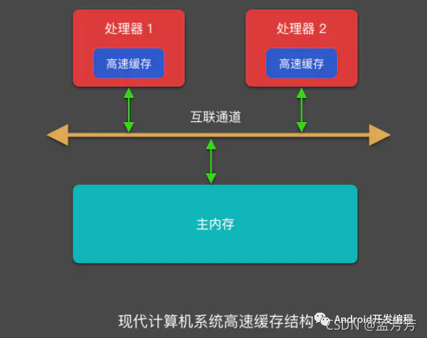 i7 6700k vs 2400内存：电脑性能提升秘籍大揭秘  第4张