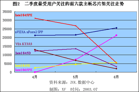 内存SSD价格飙升！如何避免损失？  第6张