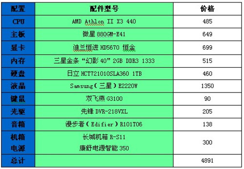 玩GTA5必备：内存条选购全攻略  第3张