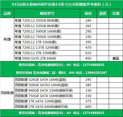 内存：大小不是硬道理，选择适合自己的内存才是王道  第3张