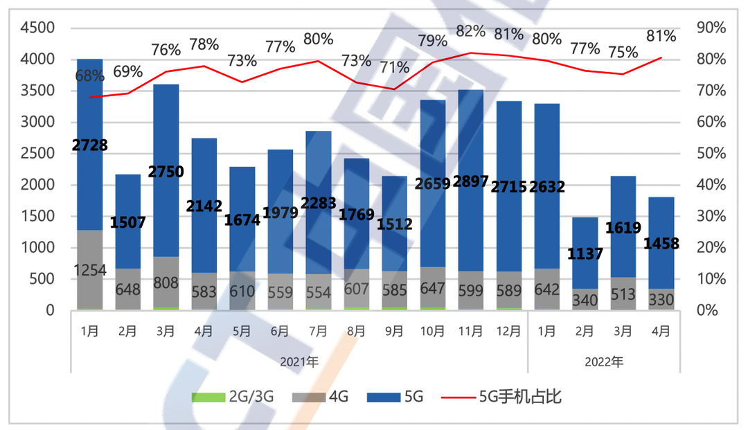 内存时序排名：从困境到突破