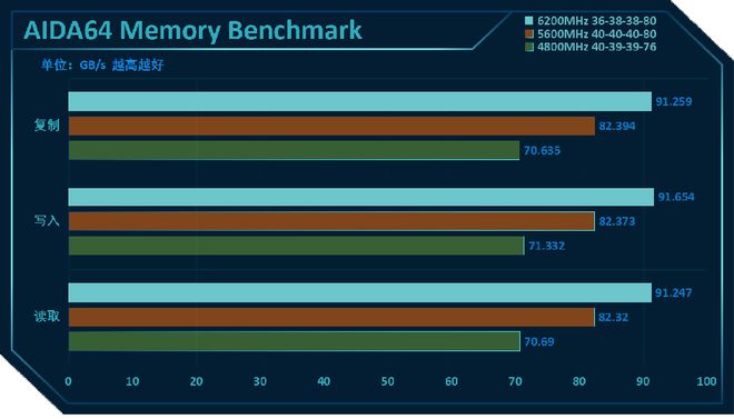 游戏必备！CPU、内存、显卡大揭秘  第2张