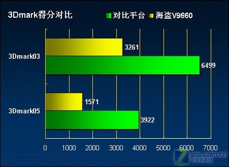 内存价格不降反升？原因竟然是这个  第1张