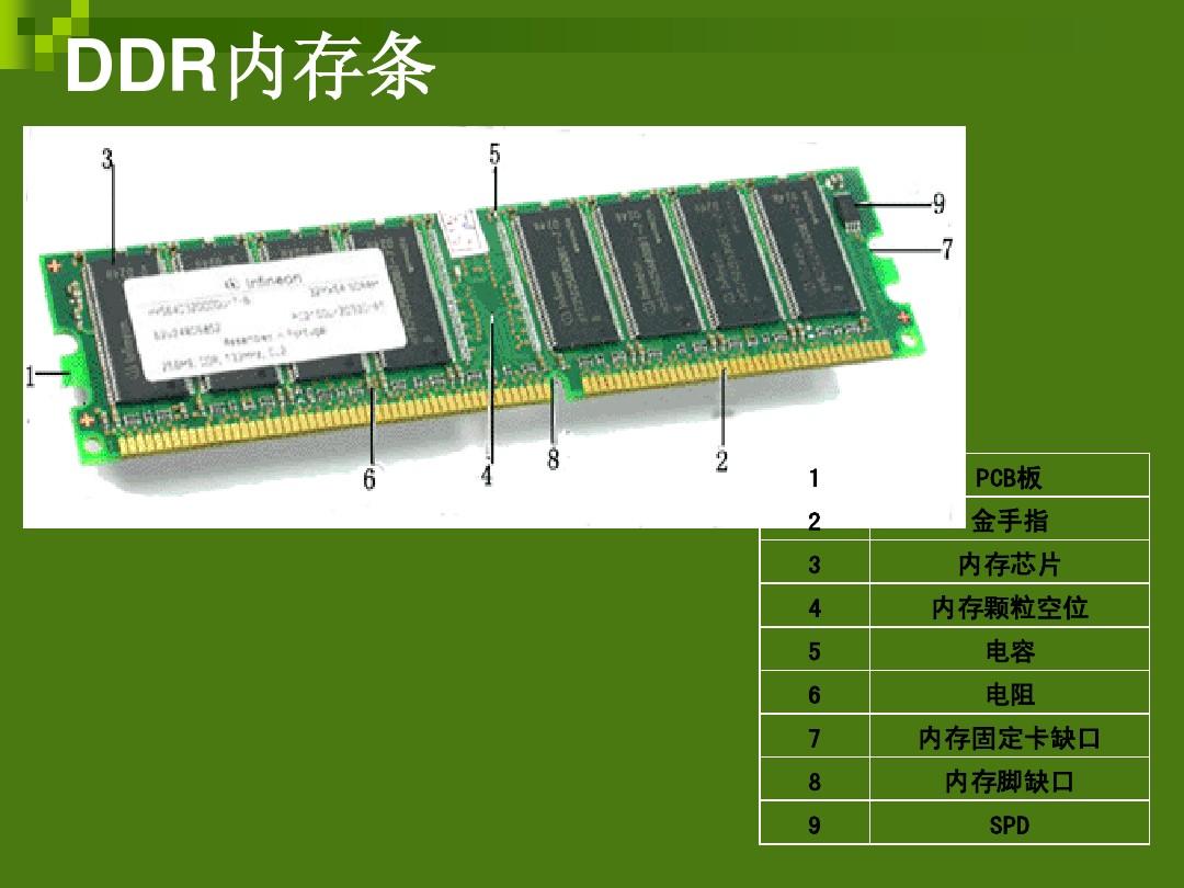 内存价格不降反升？原因竟然是这个  第2张