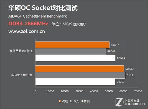 ryzen处理器内存频率选择：一文详解，让你秒懂  第3张