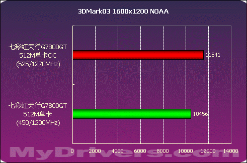 全超频得大电源，显卡780：游戏畅爽，CPU：工作高效  第2张