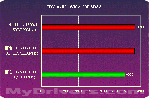 全超频得大电源，显卡780：游戏畅爽，CPU：工作高效  第3张