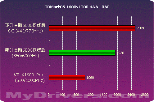 全超频得大电源，显卡780：游戏畅爽，CPU：工作高效  第4张