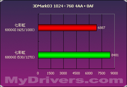 全超频得大电源，显卡780：游戏畅爽，CPU：工作高效  第5张