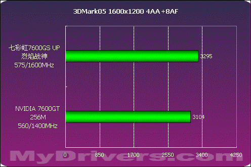 全超频得大电源，显卡780：游戏畅爽，CPU：工作高效  第6张