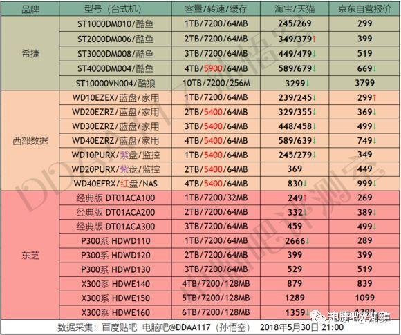 内存升级大揭秘：频率提速让电脑飞起来，延迟微小差距带来质变  第3张