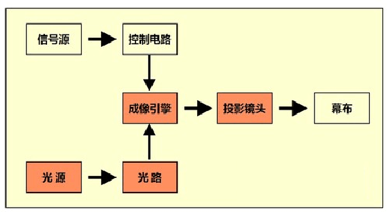 傲腾内存接口揭秘：性能优势大揭秘  第5张