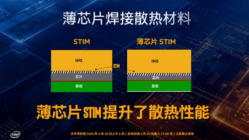 i7处理器内存条大揭秘：DDR3、DDR4、XMP，哪款更适合你？  第6张