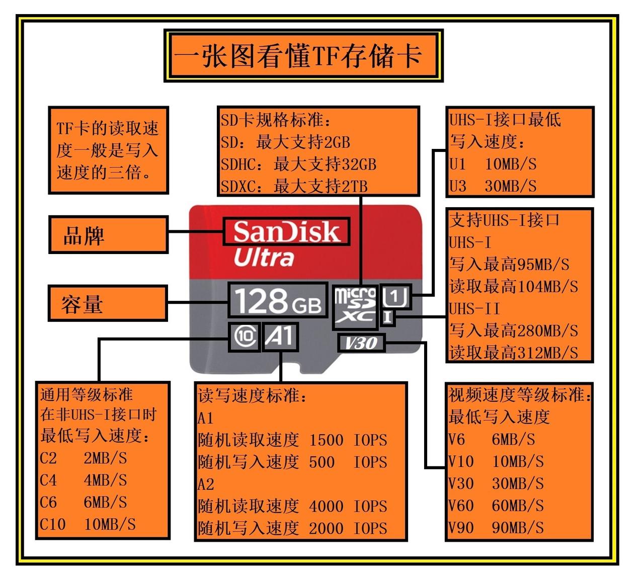 红米米5A内存卡大作战：扩容利器全揭秘  第2张