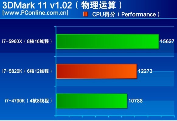 芝奇内存频率调整大揭秘！提速方法全揭秘  第4张