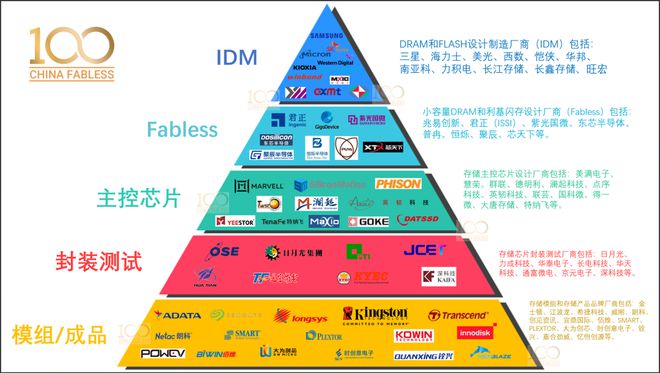 内存选择烦恼：16GB vs 32GB，3200MHz速度决定一切  第3张