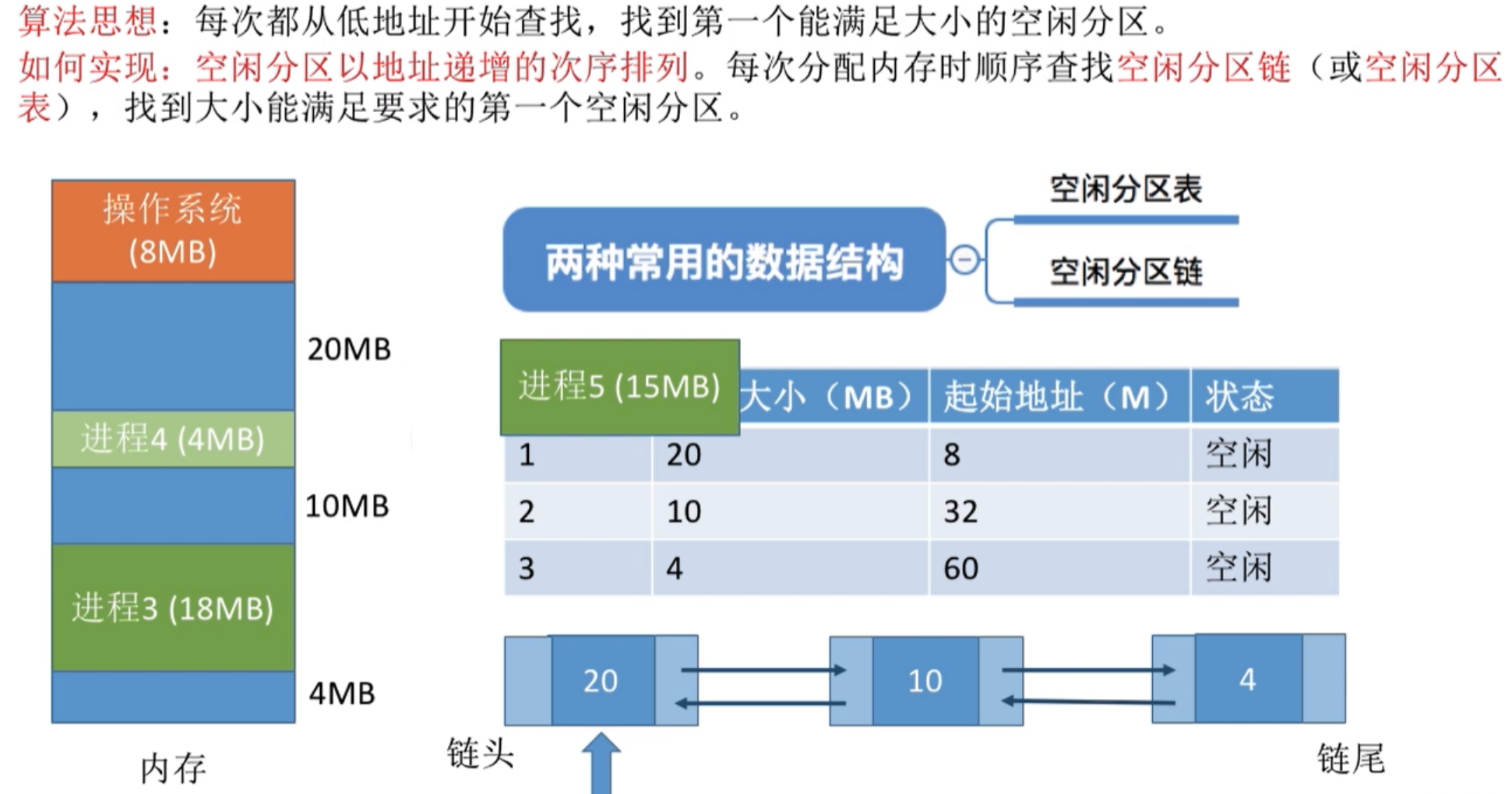 i5 4570处理器搭配8g内存，超乎你想象的性能表现  第3张