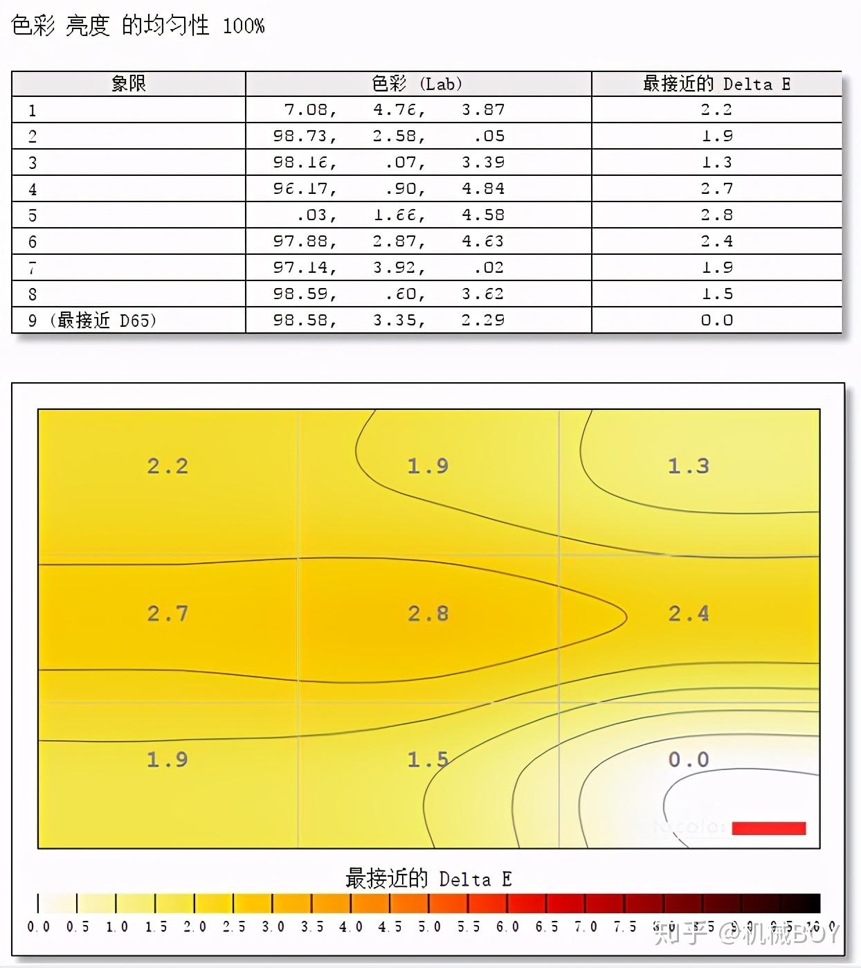 DDR4内存超频大揭秘，3200MHz如何轻松实现超频？